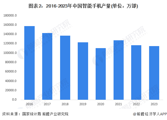 智能手机发展现状分析 出货量小幅回升【组图】ag真人2024年中国智能终端智细分市场——(图5)