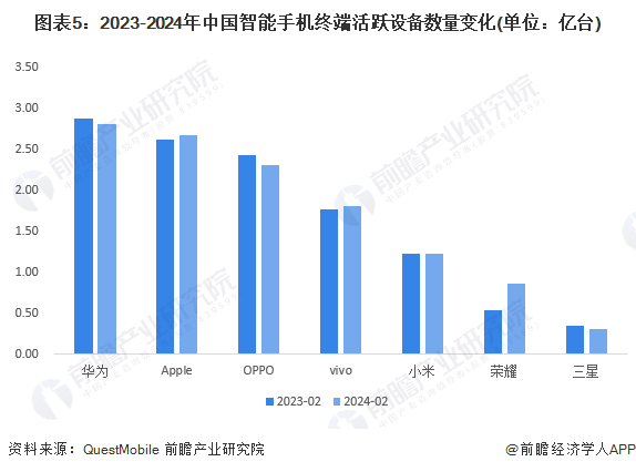 智能手机发展现状分析 出货量小幅回升【组图】ag真人2024年中国智能终端智细分市场——(图6)