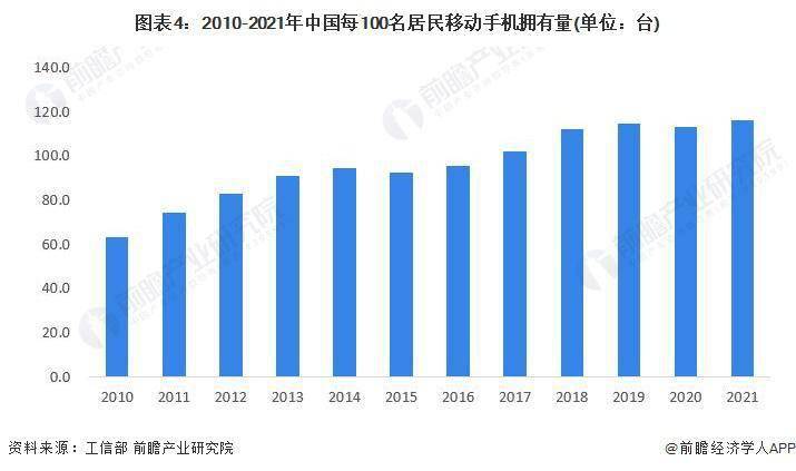 市场现状分析 中国智能手机出货量有所下滑AG真人网站2023 年中国智能手机行业(图1)